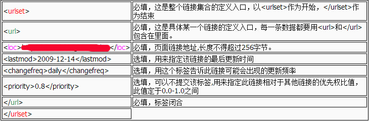 百度网站地图sitemap规范