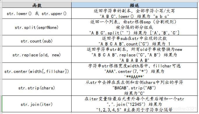 python字符串数组