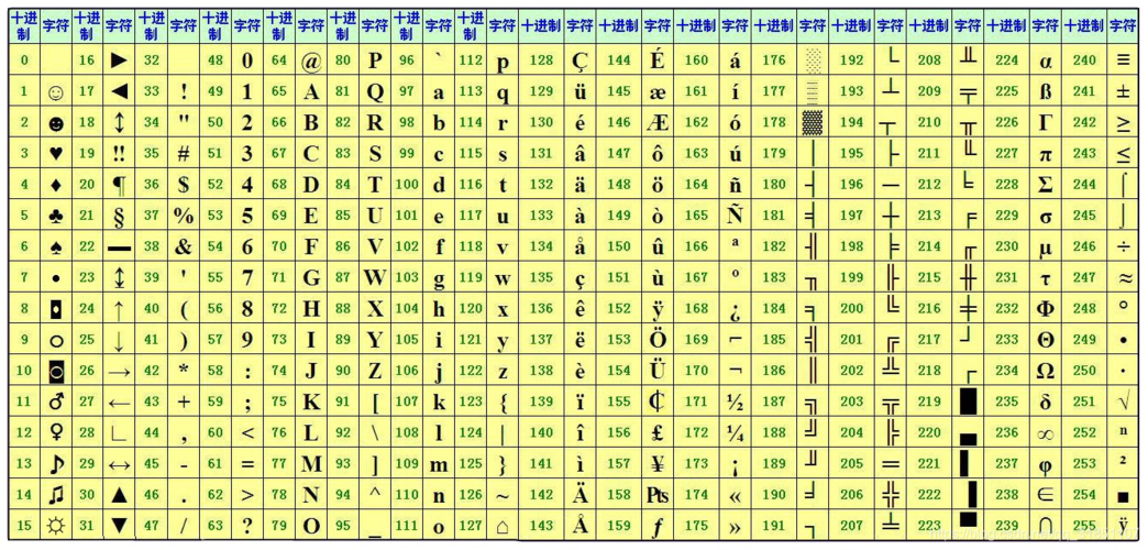 python八进制前缀