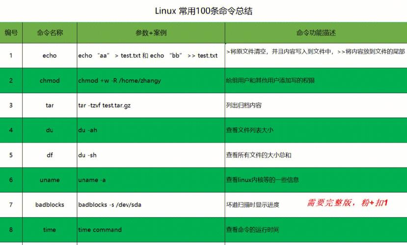 linux部署项目常用命令