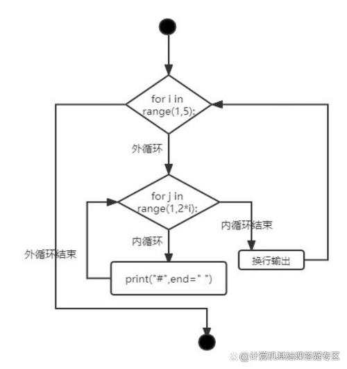 python中循环嵌套