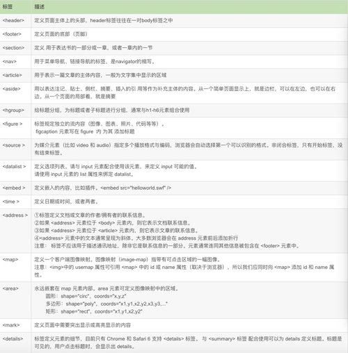 html5语义化标签在网页中的应用有哪些