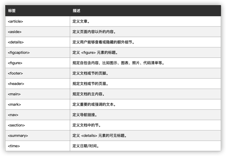 Html5语义化标签的作用
