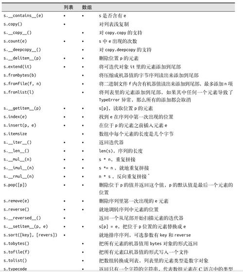 python数组和列表有什么区别