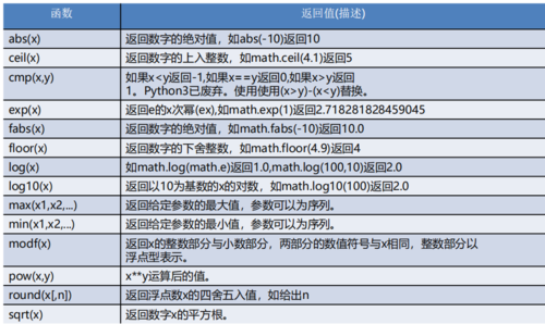 python 定义主函数