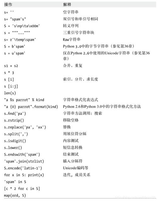 python 字符串数组赋值