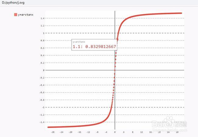 python求反正切