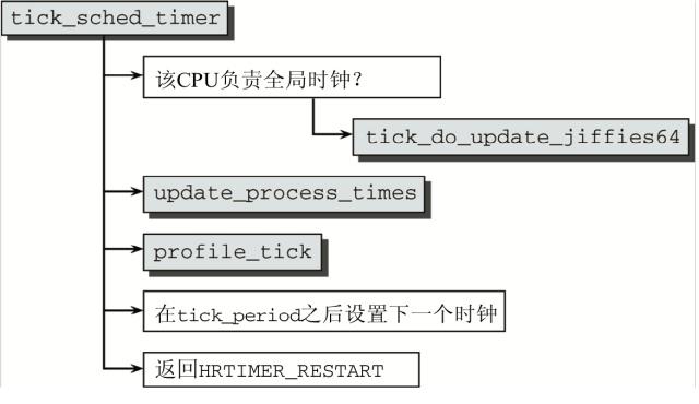 linux时间校准配置怎么操作手机