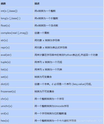 python函数的基本用法