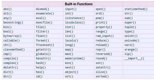 python 函数内函数