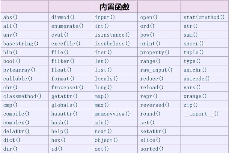 python 函数内变量