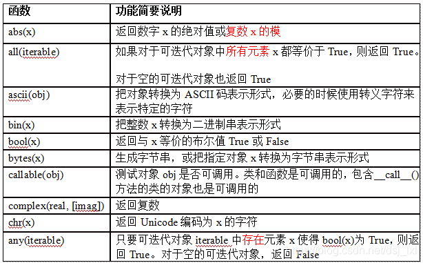 python 函数表达式