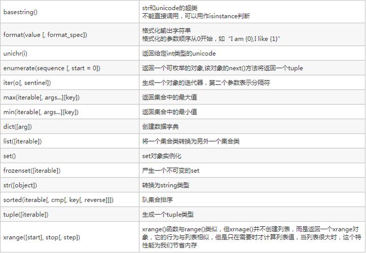 python函数的用法