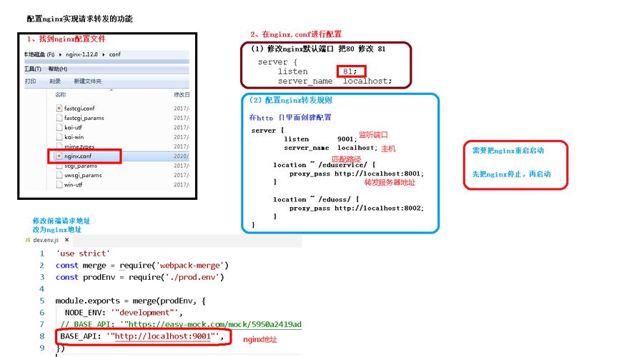 nginx 静态资源配置怎么操作出来