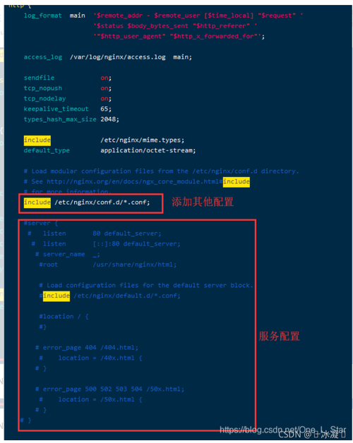 nginx配置跨域访问