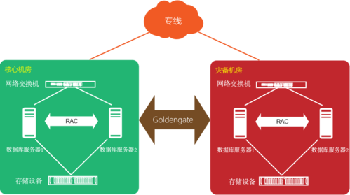 Oracle NLS中文环境下的实现方案