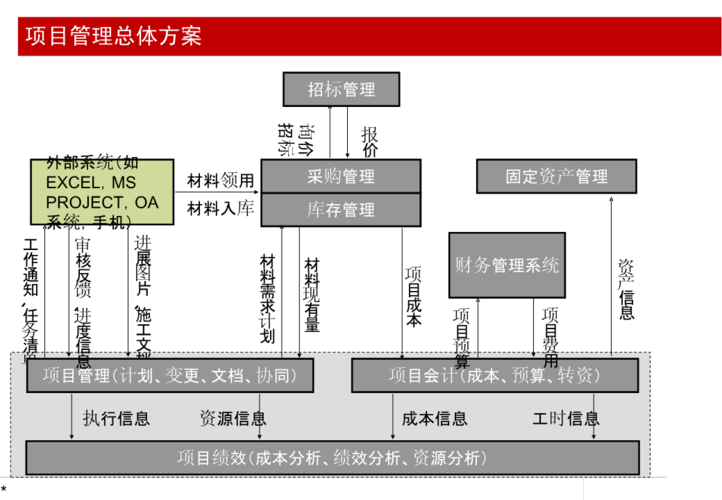 oracle ebs是什么技术