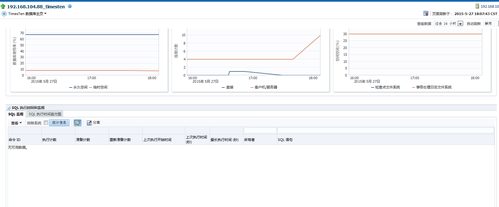 Oracle EM提高开销效率，节约资源