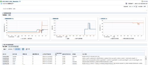 优化Oracle EM参数进行数据库性能优化