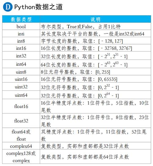 python2.7对应的numpy版本