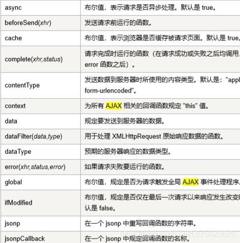 jquery ajax 怎么用