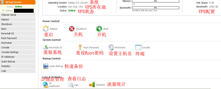 SolusVM管理面板功能使用说明